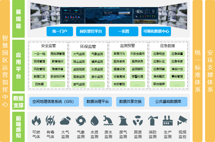 园区安环一体化管控综合解决方案